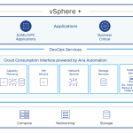 Announcing the Initial Availability of VMware Cloud Consumption Interface