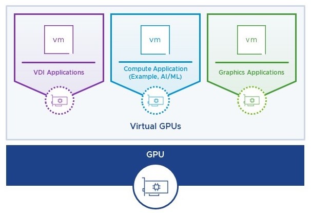 Introducing VSphere 8 Update 1 - VMware VSphere Blog