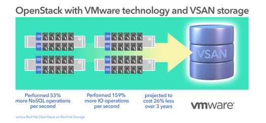 vmware red hat