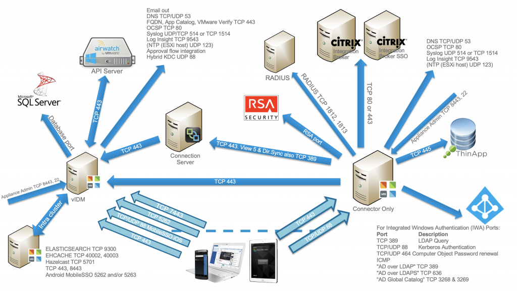 Iso server