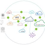 NSX IPsec 設定徹底ガイド （AWSとのIPsec編）