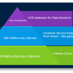 VMware Cloud Foundation Automation -Infrastructure Resource Policy Overview