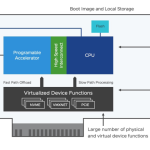 VMware Cloud Foundation Automation -Infrastructure Resource Policy Overview