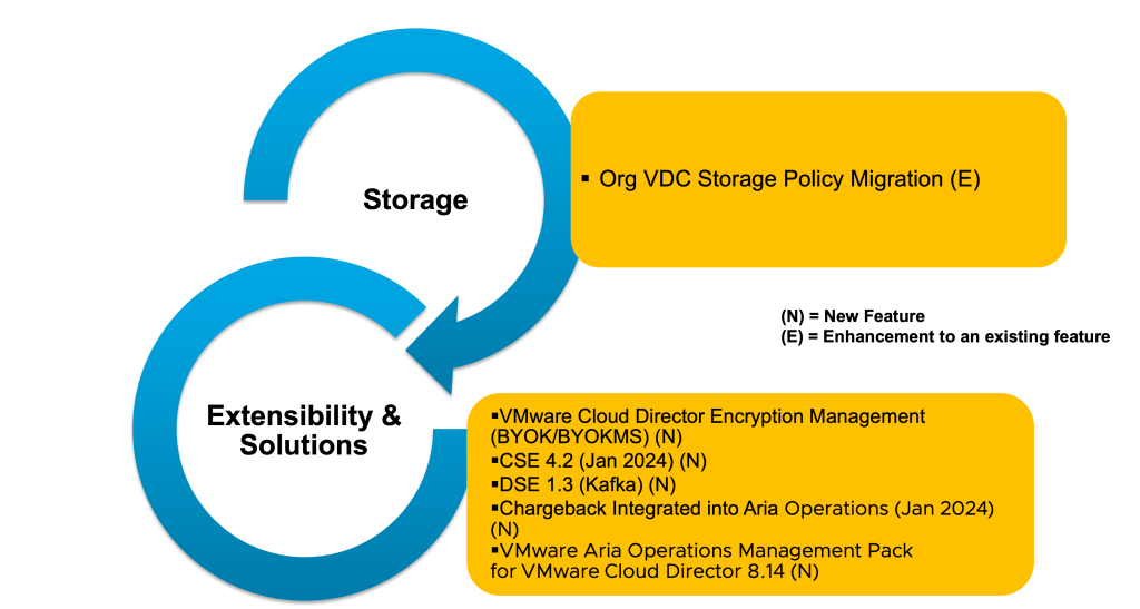 Release-Highlights-Storage-Extensibilityg-1024x547.png - VMware Blogs