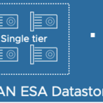 vSAN ESA now available in VMware Cloud on AWS
