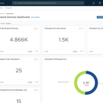 VMware Cloud Foundation Automation -Infrastructure Resource Policy Overview