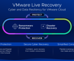 VMware Cloud Foundation Automation -Infrastructure Resource Policy Overview