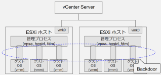20231218192624.png - VMware Blogs