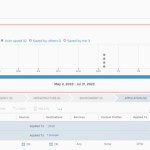The 5 Highest-Rated Sessions from VMware Explore 2025 (According to Attendees)