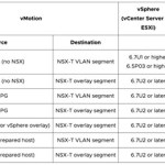 The 5 Highest-Rated Sessions from VMware Explore 2025 (According to Attendees)
