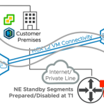 VMware Cloud Foundation Automation -Infrastructure Resource Policy Overview