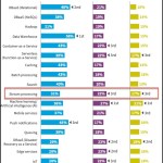 The 5 Highest-Rated Sessions from VMware Explore 2025 (According to Attendees)