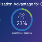 VMware Cloud Foundation Automation -Infrastructure Resource Policy Overview