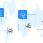 VMware Cloud Foundation Automation -Infrastructure Resource Policy Overview