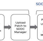 VMware Cloud Foundation Automation -Infrastructure Resource Policy Overview