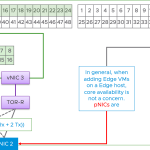 VMware Cloud Foundation Automation -Infrastructure Resource Policy Overview