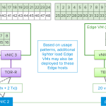 VMware Cloud Foundation Automation -Infrastructure Resource Policy Overview