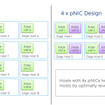 Why VCF 9.0 Improves IT Operations and Management