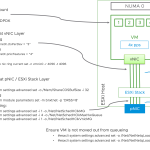VMware Cloud Foundation Automation -Infrastructure Resource Policy Overview
