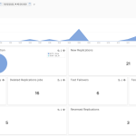 VMware Cloud Foundation Automation -Infrastructure Resource Policy Overview