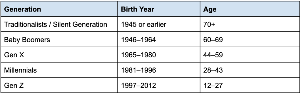 Generations-in-the-Workplace-1-1024x320.png - VMware Blogs