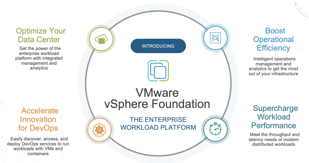 VMware vSphere Foundation is the Enterprise Workload Platform
