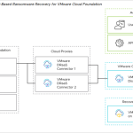 Introducing Cloud-Based Ransomware Recovery for VMware Cloud Foundation VMware Validated Solution