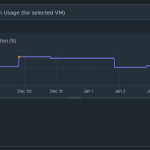VMware Cloud Foundation Automation -Infrastructure Resource Policy Overview