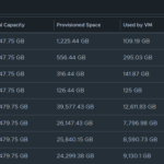 VMware Cloud Foundation Automation -Infrastructure Resource Policy Overview