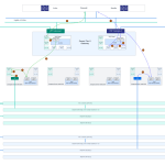 VMware Cloud Foundation Automation -Infrastructure Resource Policy Overview