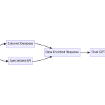 VMware Cloud Foundation Automation -Infrastructure Resource Policy Overview