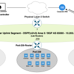 VMware Cloud Foundation Automation -Infrastructure Resource Policy Overview