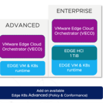 VMware Edge Compute Stack: New Editions and Features for Optimized Edge Solutions