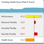VMware Avi Load Balancer Health Score Defines Your App Health