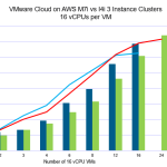 VMware Cloud Foundation Automation -Infrastructure Resource Policy Overview