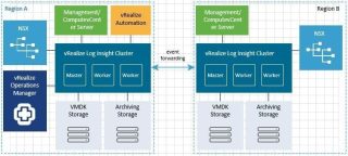 Vmware-visio-sddc-icons-example-2.jpg - Vmware Blogs