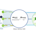 VMware Cloud Foundation Automation -Infrastructure Resource Policy Overview