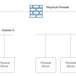 VMware Cloud Foundation Automation -Infrastructure Resource Policy Overview