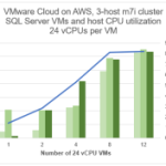 VMware Cloud on AWS m7i: Performance of Microsoft SQL Server VMs