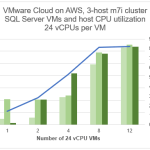VMware Cloud Foundation Automation -Infrastructure Resource Policy Overview