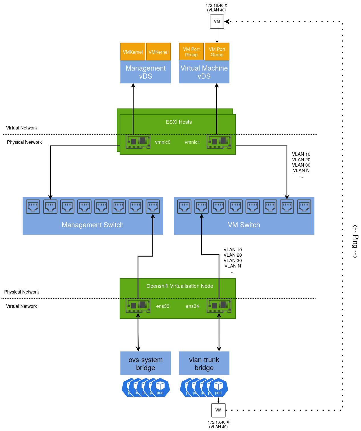 openshift-virt-Page-2.drawio1.png - VMware Blogs