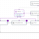 VMware Cloud Foundation Automation -Infrastructure Resource Policy Overview