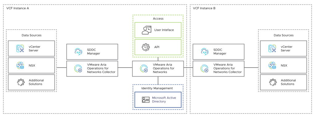 INVLD-1024x380.png - VMware Blogs