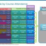 VCP 2024 – Upgrade by Course Attendance