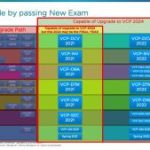 VCP 2024 – Upgrade by exam in the same solution track