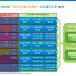 VCP 2024 – Upgrade by exam from the different solution track
