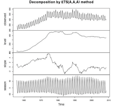 anomaly_detection_decomposition.png