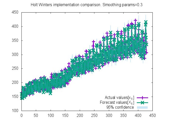 hw_implementation_comp.png