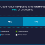 Measuring Progress: Trends in Cloud Native App Platforms Highlight Need for Repeatability