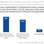 Tanzu Platform for Cloud Foundry is Bringing Customers Faster to Market